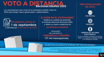 Más de 100 mil en extranjero podrán votar por primera vez en 2023