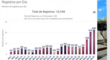 Más de 16 mil ciudadanas y ciudadanos se registraron para elegir un proyecto de Presupuesto Participativo por internet